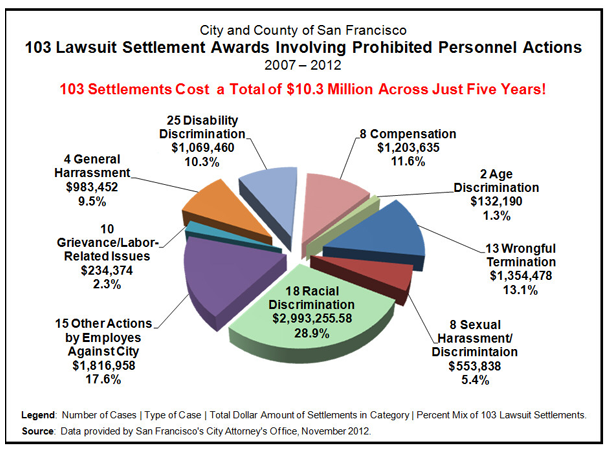 Workplace bullying and harassment case studies