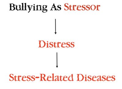 stressor