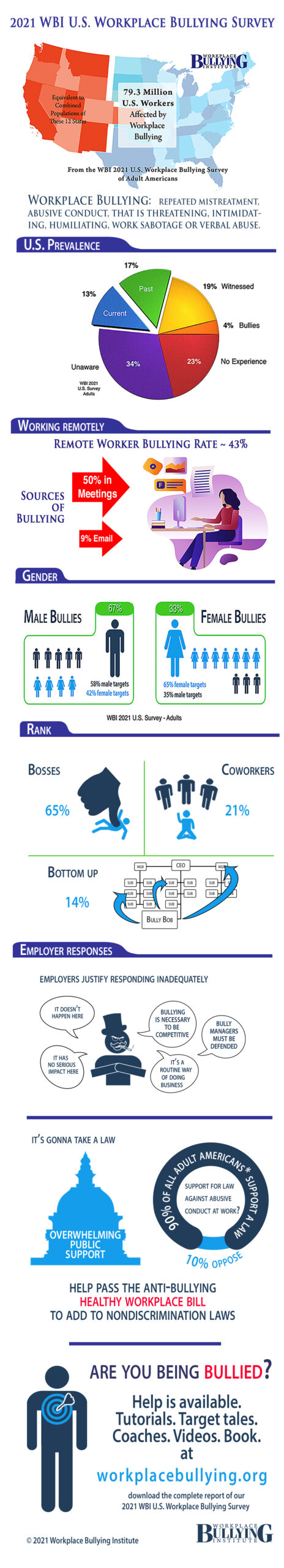 Infographic - 2021 WBI U.S. Workplace Bullying Survey