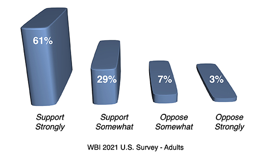 Law Support: 2021 WBI U.S. Workplace Bullying Survey