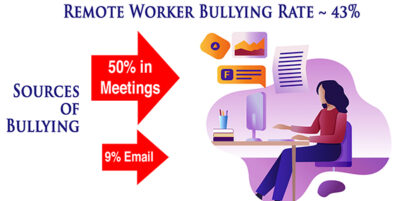 2021 WBI U.S. Workplace Bullying Survey - Workplace Bullying Institute