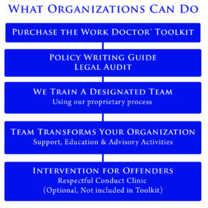 Org Action Plan