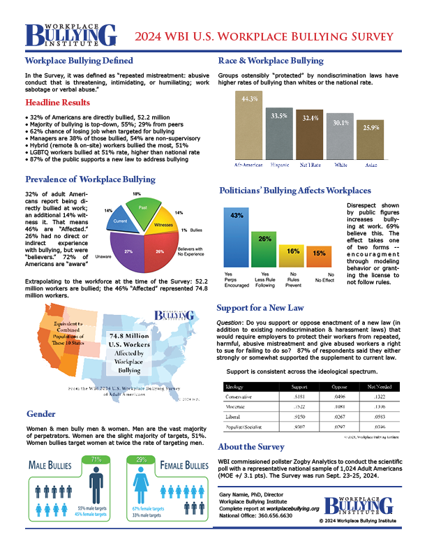 2024 WBI U.S. Workplace Bullying Survey - flyer