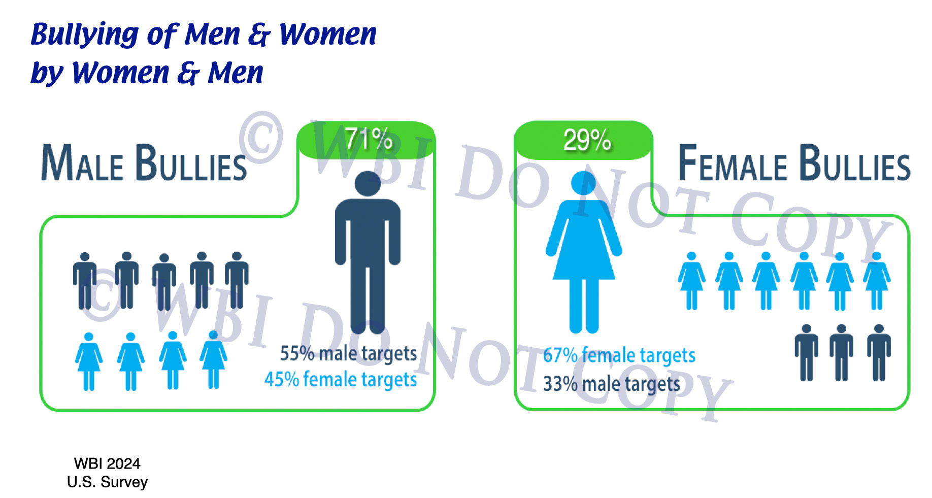 Men & women bullying women & men - 2024 WBI