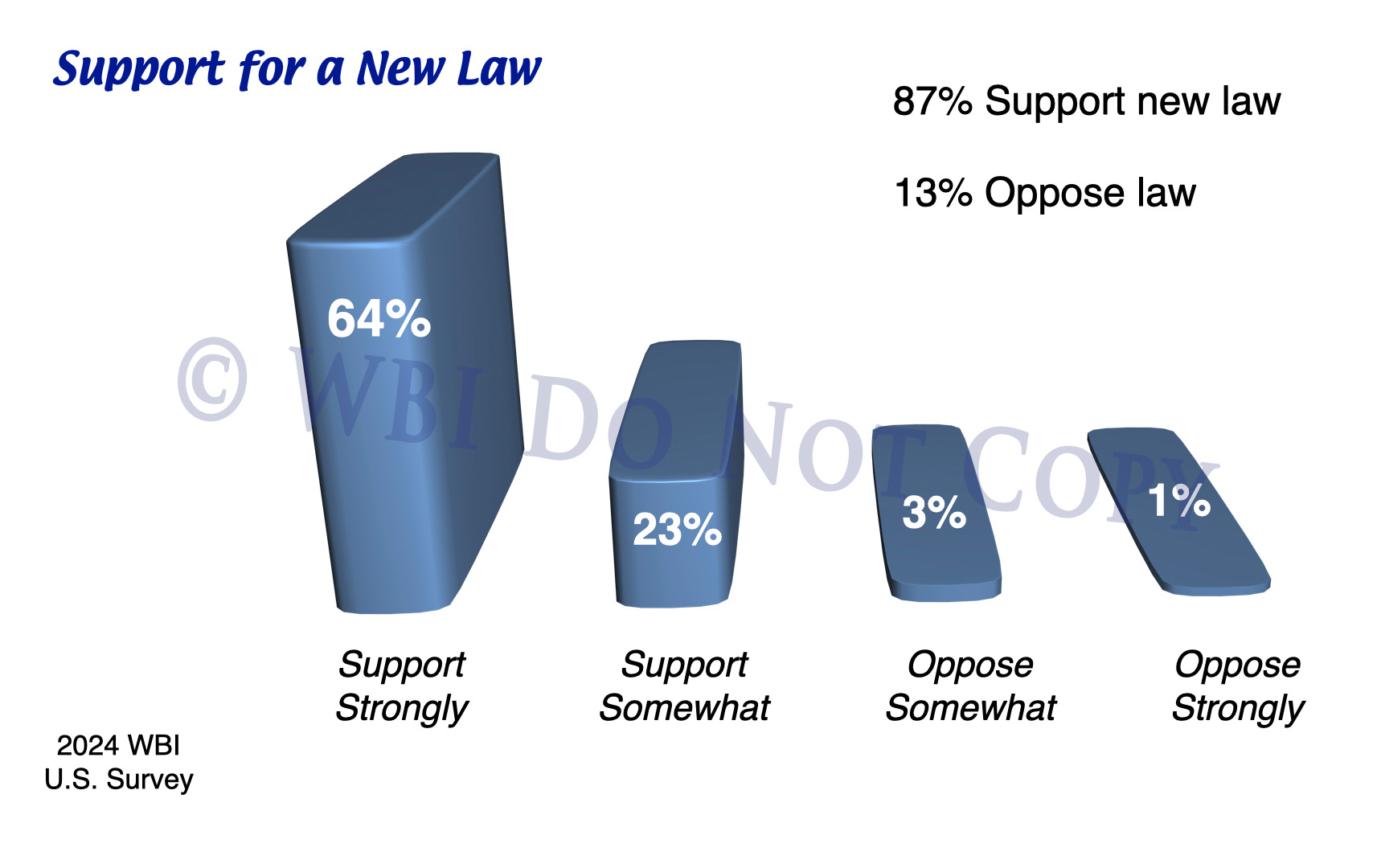 Support for a new law - 2024 WBI