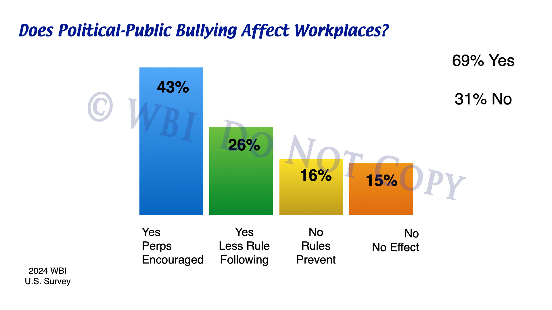 Trickle-down of public bullying into workplaces - 2024 WBI